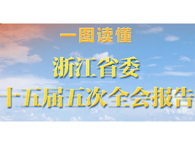 學(xué)習(xí)貫徹省委全會(huì)精神|一圖帶您讀懂浙江省委十五屆五次全會(huì)報(bào)告